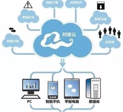 阿里巴巴觸角伸向化工行業(yè) 智能制造與云采購(gòu)箭在弦上，云計(jì)算裝備技術(shù)服務(wù)賦能產(chǎn)業(yè)升級(jí)