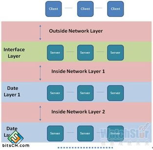 云計算數據中心網絡技術全面剖析 架構、挑戰與演進