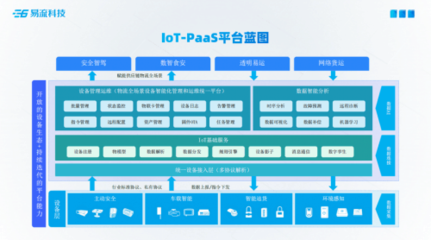 易流科技舉辦2022“雙塔+”云上產品發(fā)布會，引領供應鏈管理服務新變革