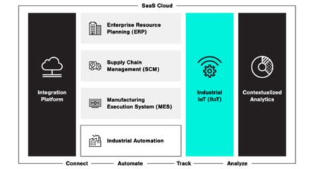 智能制造ETF上市，引領投資新風向 聚焦供應鏈管理服務新機遇