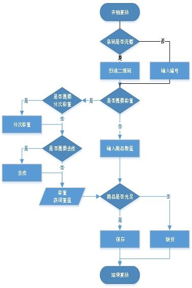 升鮮寶v2.0供應(yīng)鏈?zhǔn)謾C(jī)分揀系統(tǒng)——杭州生鮮配送行業(yè)高效管理解決方案使用說明