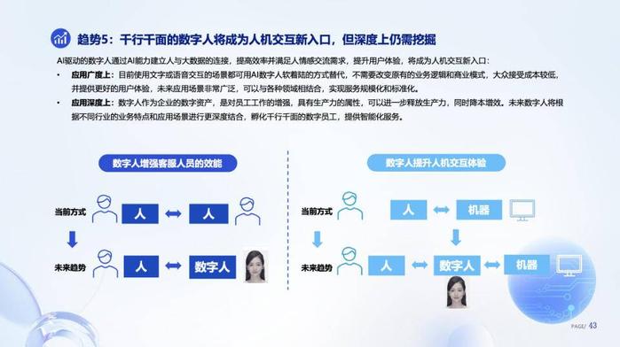 AI技術驅動，數字人產業邁向智能化與內容創作新紀元