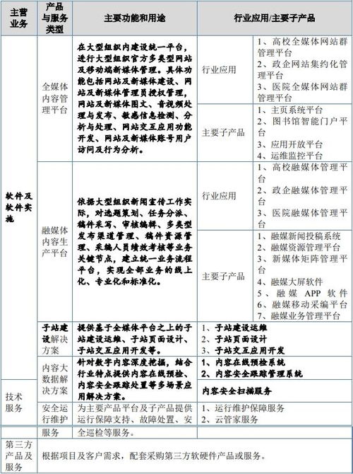 博達(dá)軟件北交所IPO過會，融媒體數(shù)字內(nèi)容服務(wù)增長強(qiáng)勁